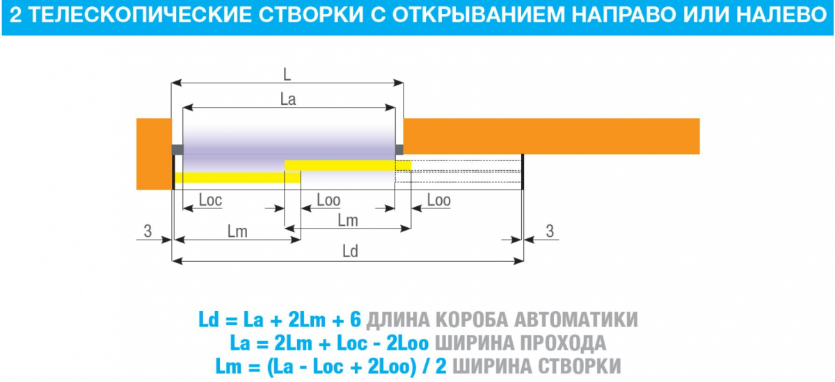 Автоматика для односторонних телескопических дверей, короб 2600 мм FLUO-SLT TELESCOPIC Came